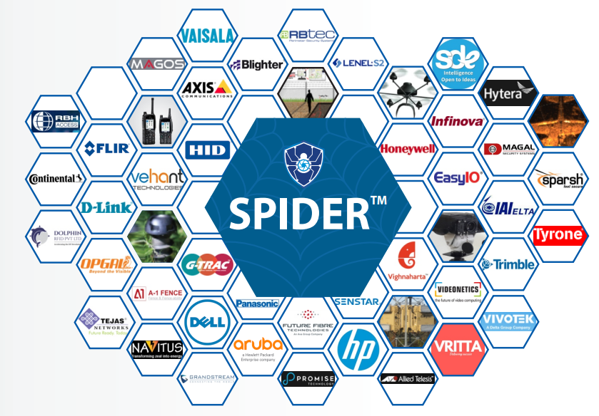 SPIDER integration partners